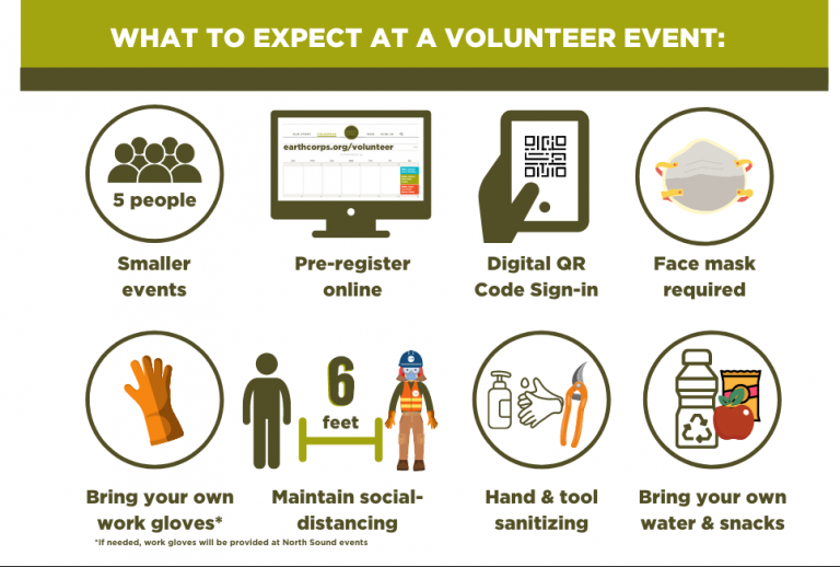What to Expect EarthCorps